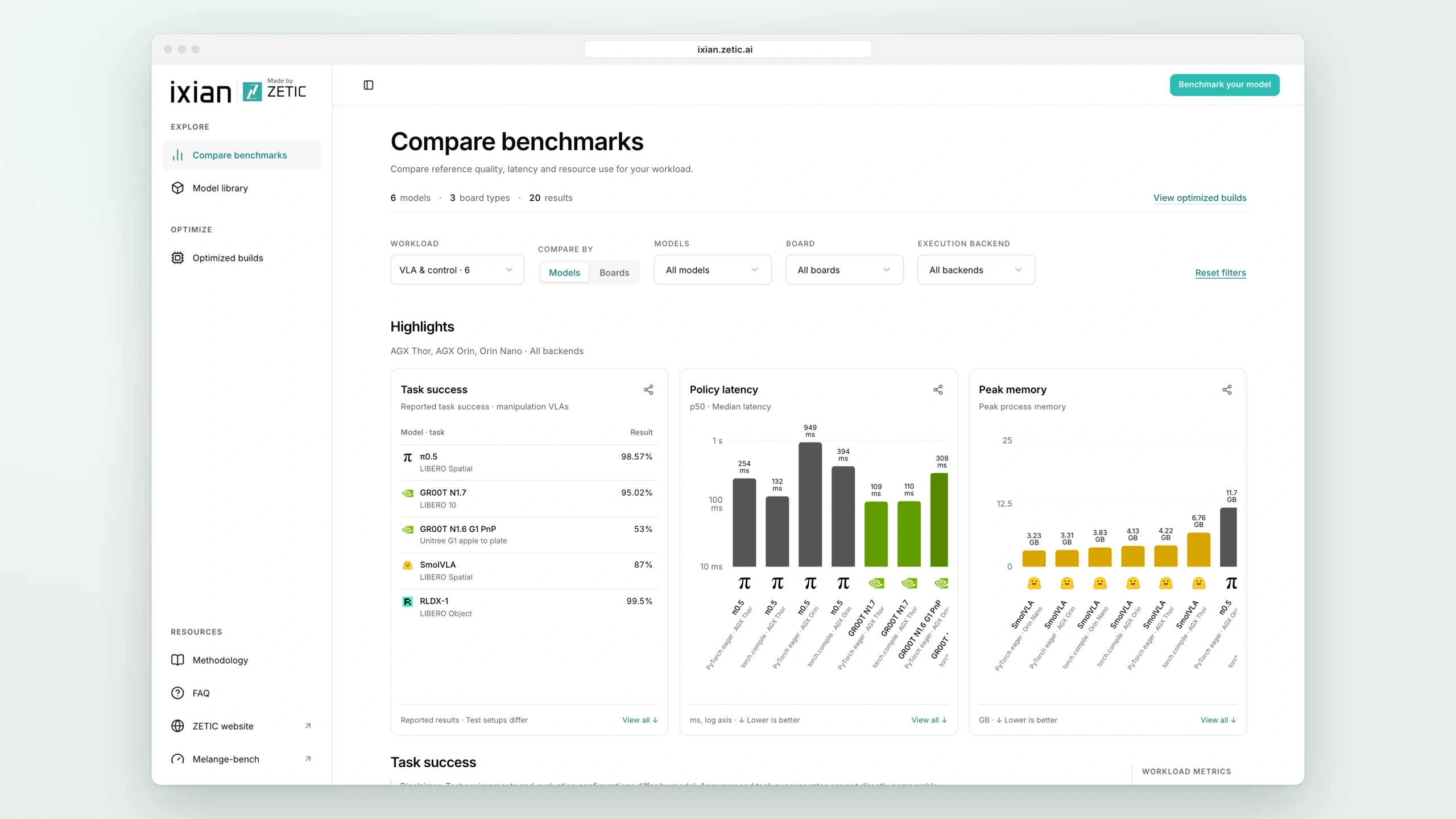 ixian-bench model comparison dashboard and performance charts.