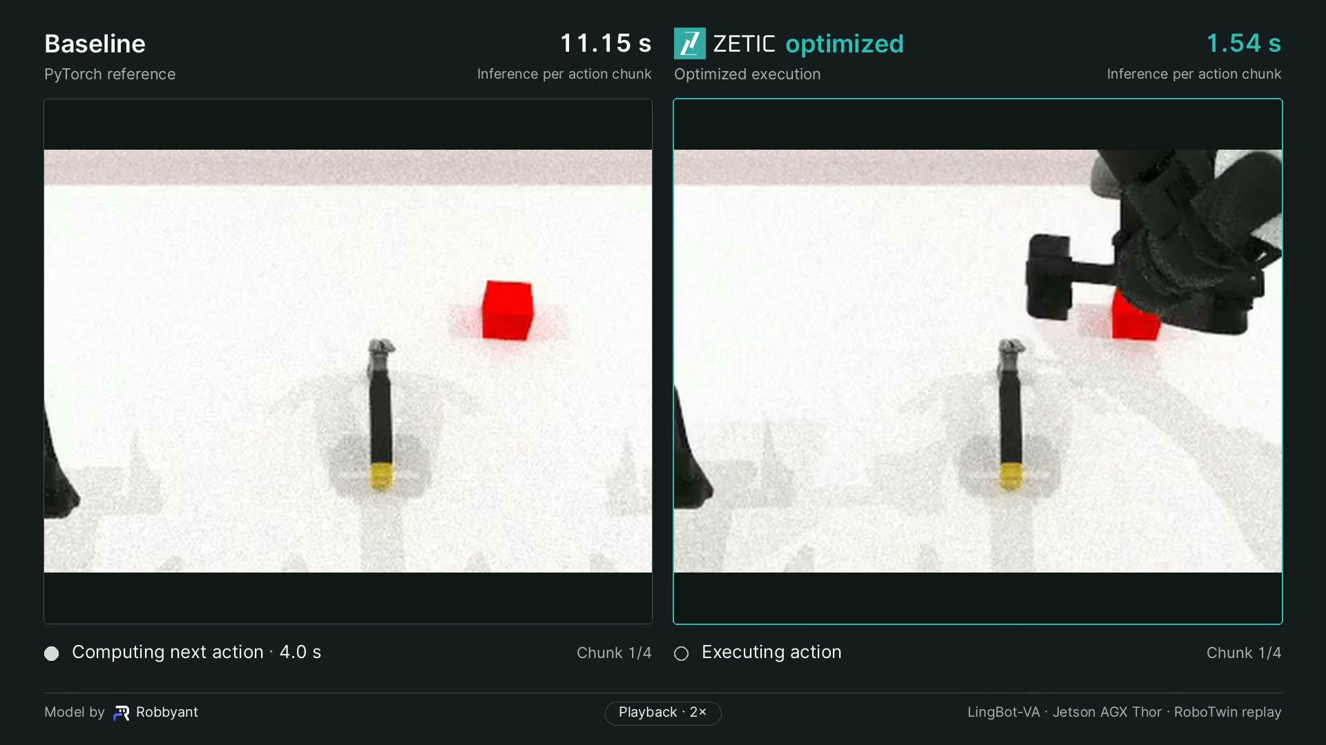 LingBot-VA: baseline and optimized execution side by side