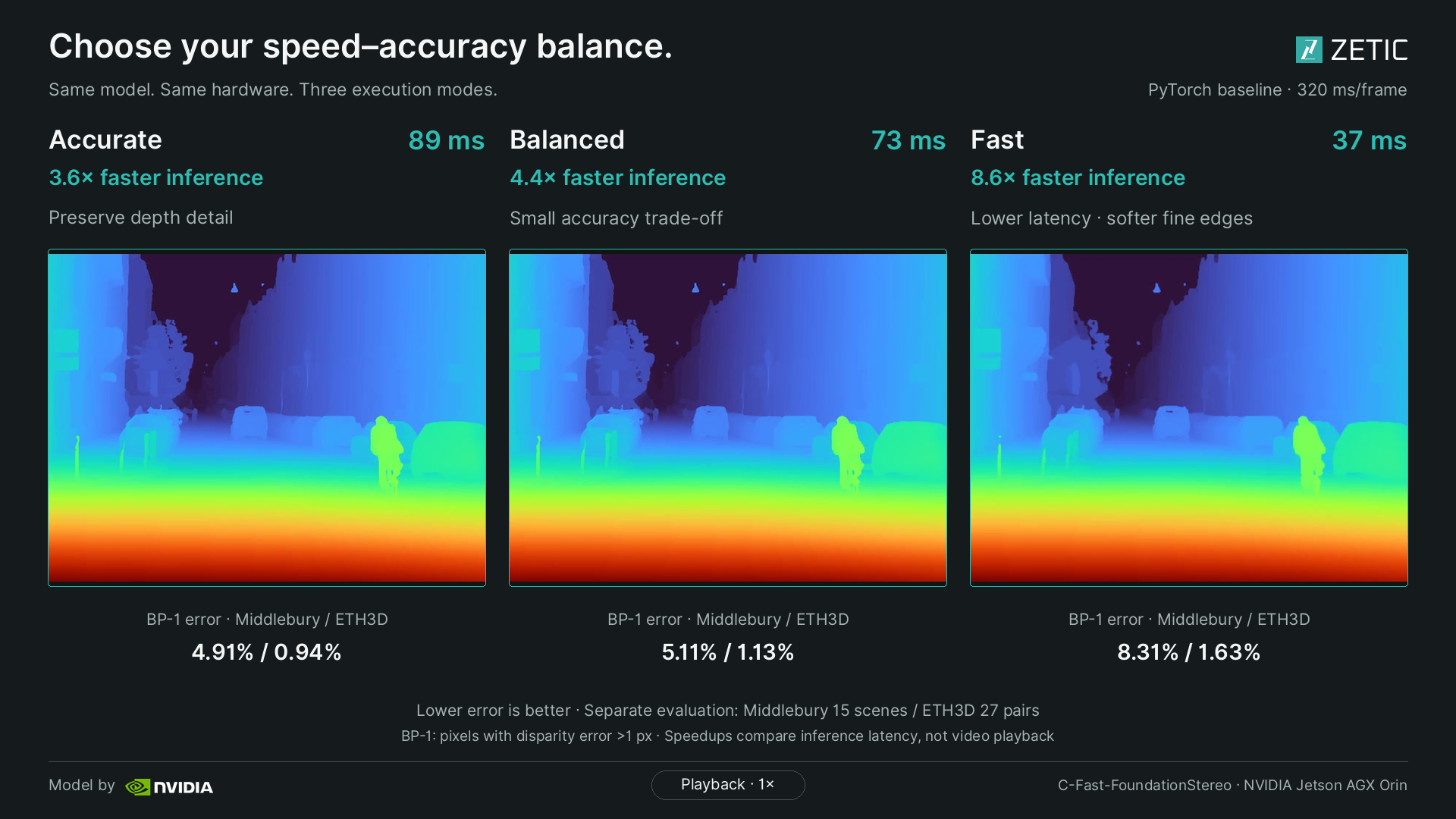 FoundationStereo · Three modes: baseline and optimized comparison