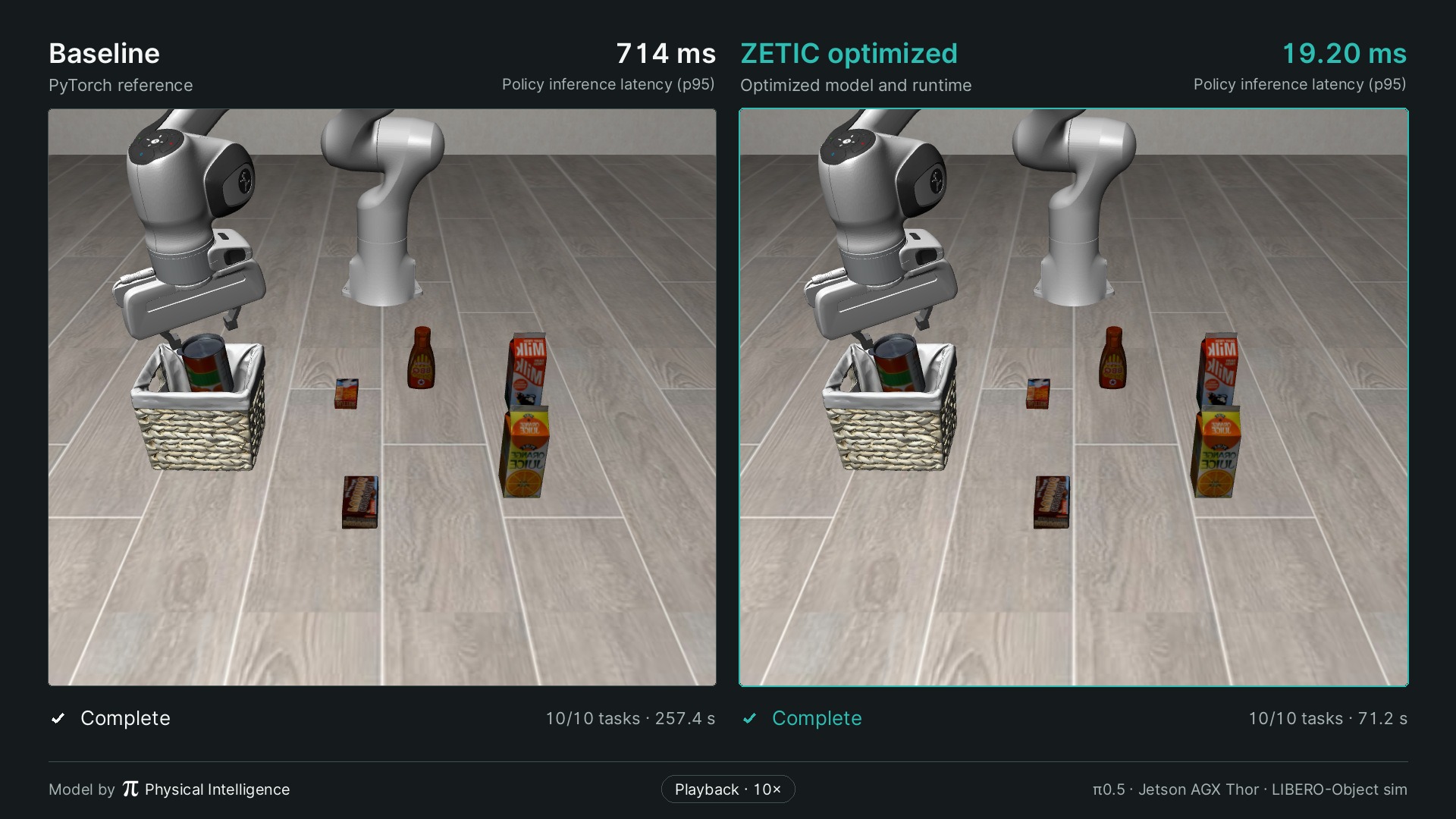 Robot manipulation: baseline and ZETIC optimized side by side
