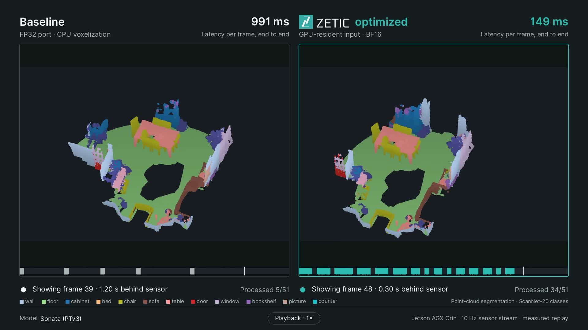 Sonata (PTv3) · Orin: baseline and optimized comparison
