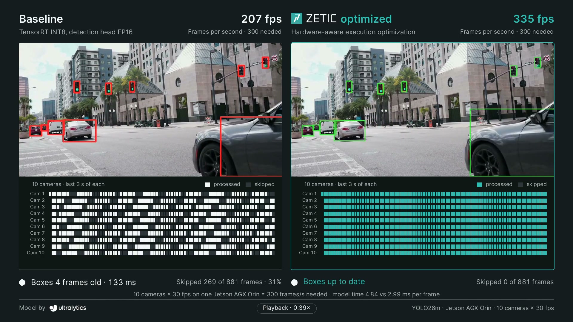 YOLO26m · 10-camera video: baseline and optimized comparison
