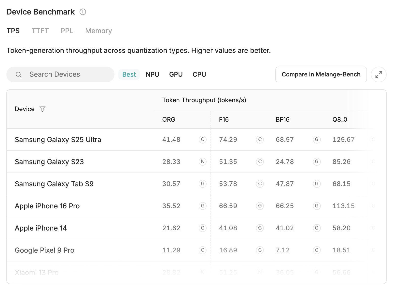 Auto Benchmark in Melange — LFM2.5-350M