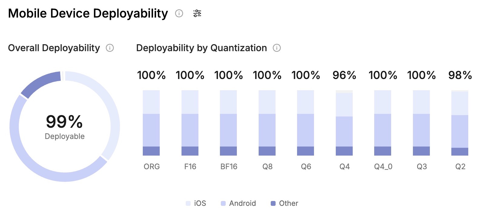 Hardware-Aware Optimization in Melange — LFM2.5-350M